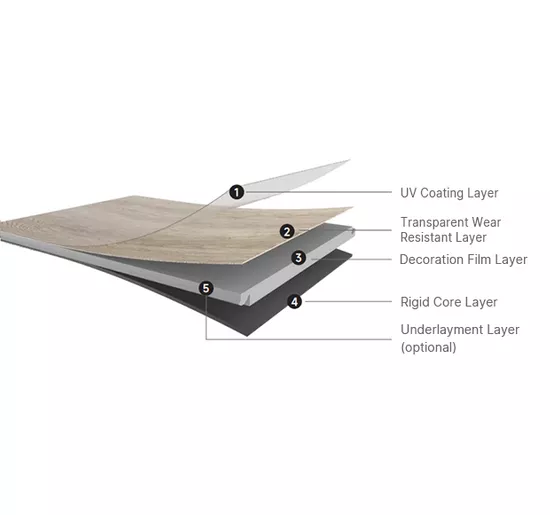 Checking SPC Wear Layer Microns: How to Verify Thickness